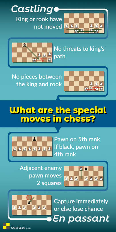 Castling and en passant