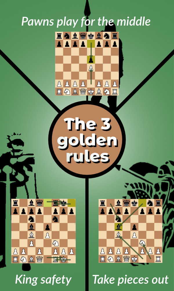 The 3 golden rules in chess