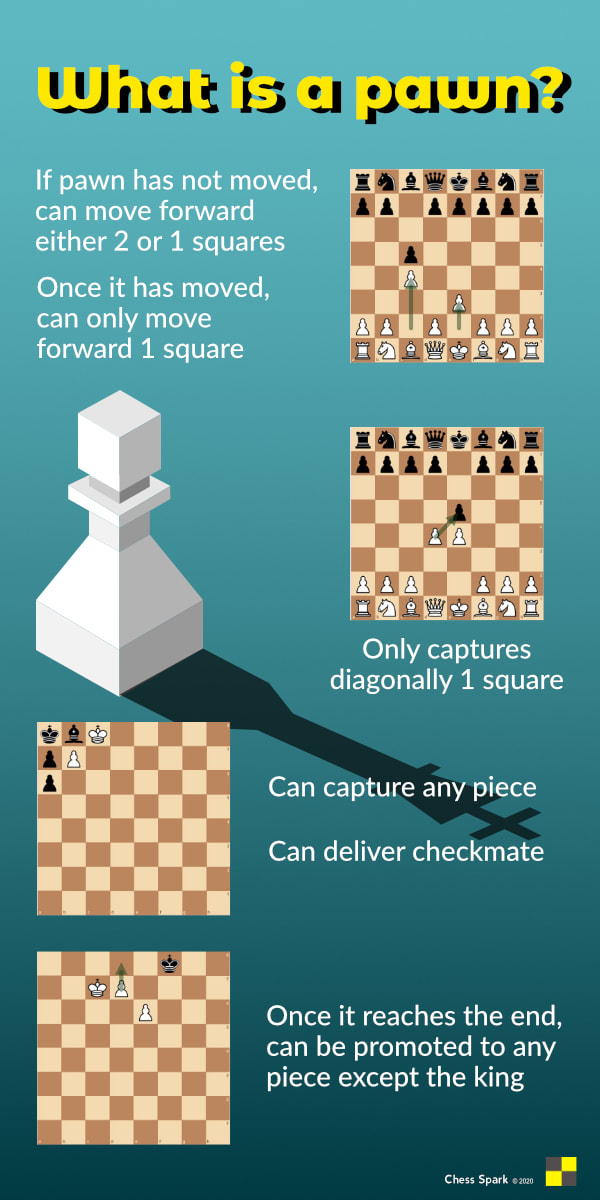 What is a pawn in chess?